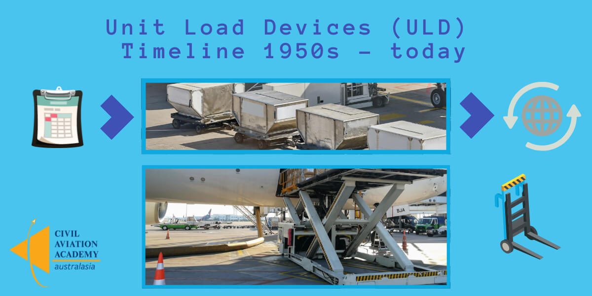 Unit Load Devices and Civil Aviation